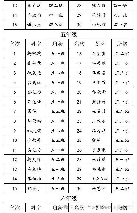追光而行 盈枝硕果——正宁路小学2024年读书节整本书阅读获奖活动 第8张