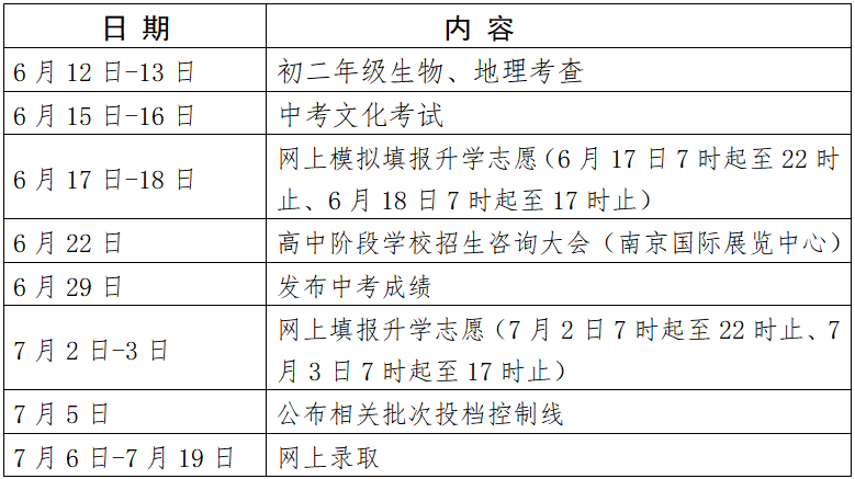 定了!南京2024年中考招生政策发布!29号出分 第3张