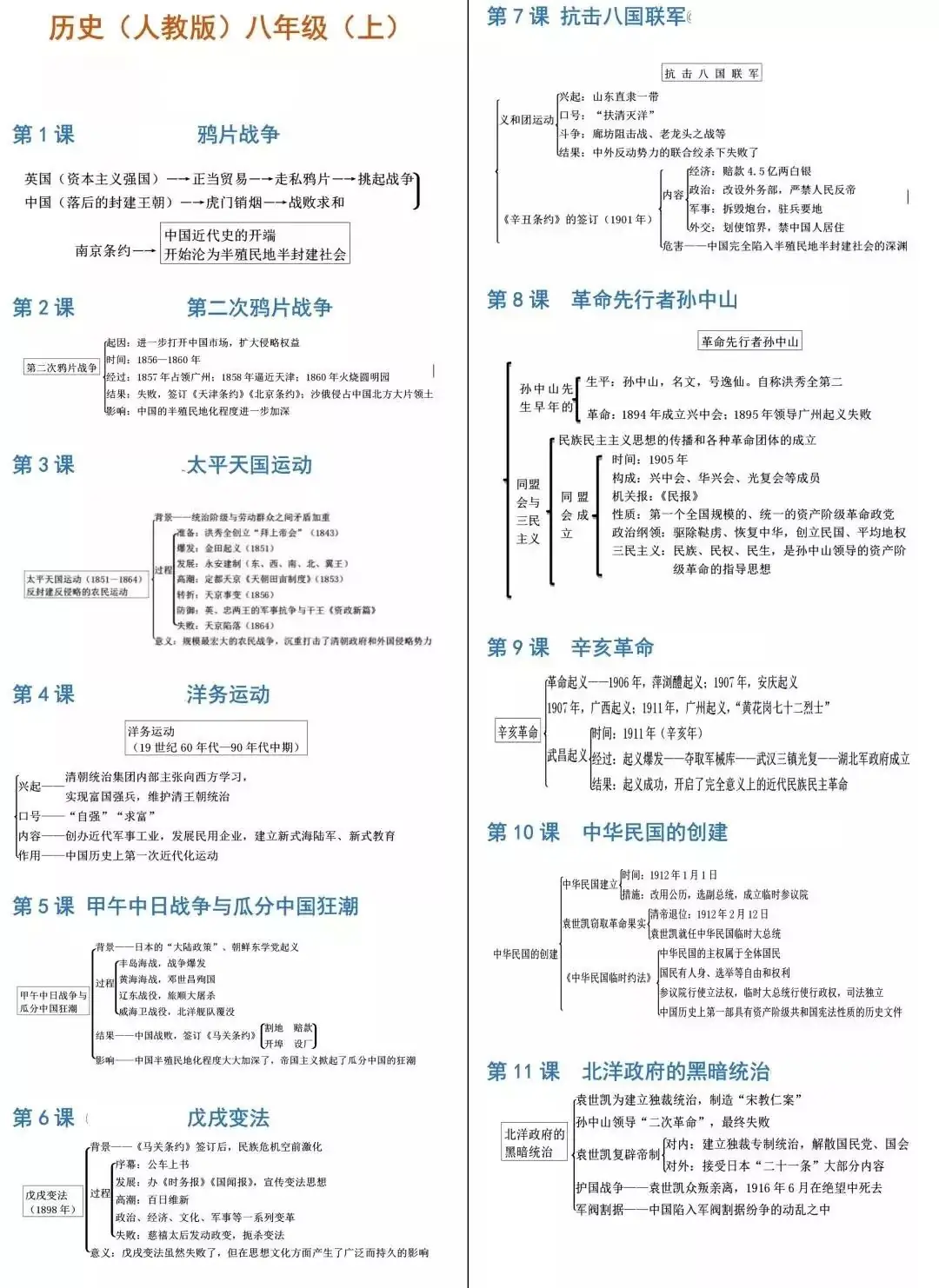 【中考历史】2024中考历史《必背知识点+答题模板+思维导图》 第46张 【中考历史】2024中考历史《必背知识点+答题模板+思维导图》 第46张
