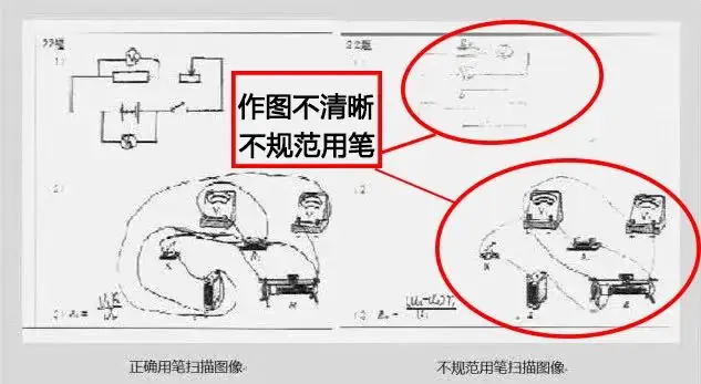 24年中高考答题卡“大变样”?这些填涂方式全部0分! 第40张