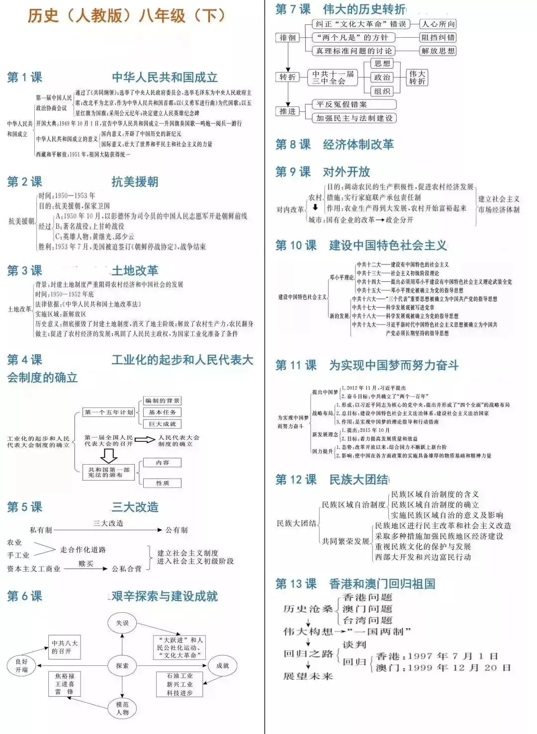 【中考历史】2024中考历史《必背知识点+答题模板+思维导图》 第49张 【中考历史】2024中考历史《必背知识点+答题模板+思维导图》 第49张
