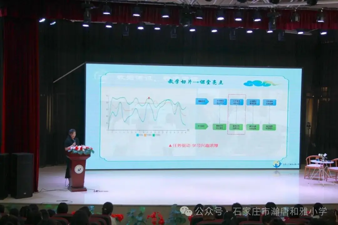 石家庄市瀚唐和雅小学举行智能研修平台应用论文征集活动推进会 第8张 石家庄市瀚唐和雅小学举行智能研修平台应用论文征集活动推进会 第8张