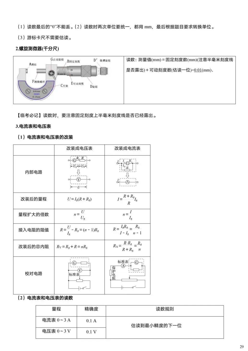 【高考必读】2024年高考物理重要结论汇总(值得收藏) 第27张