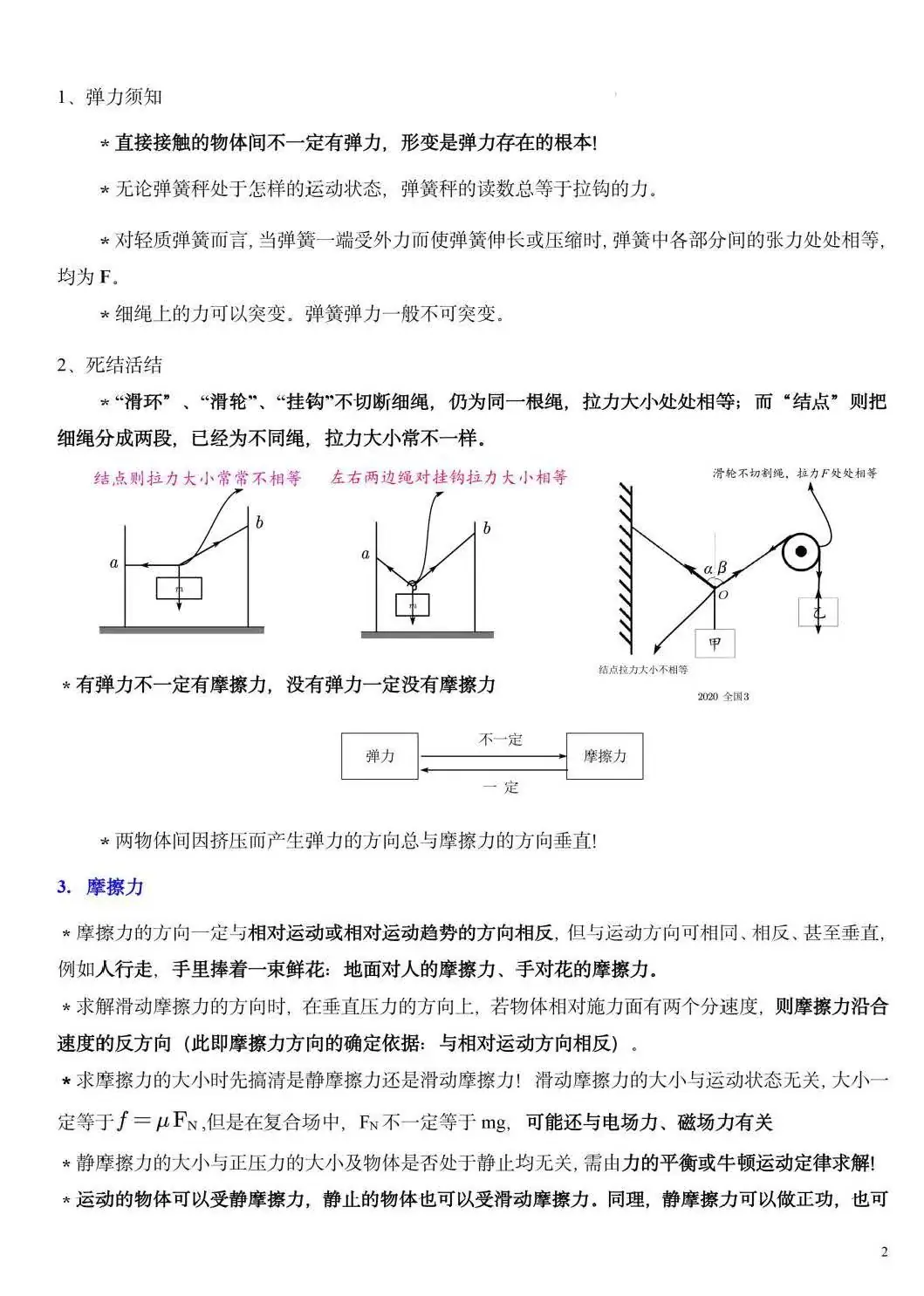 【高考必读】2024年高考物理重要结论汇总(值得收藏) 第2张