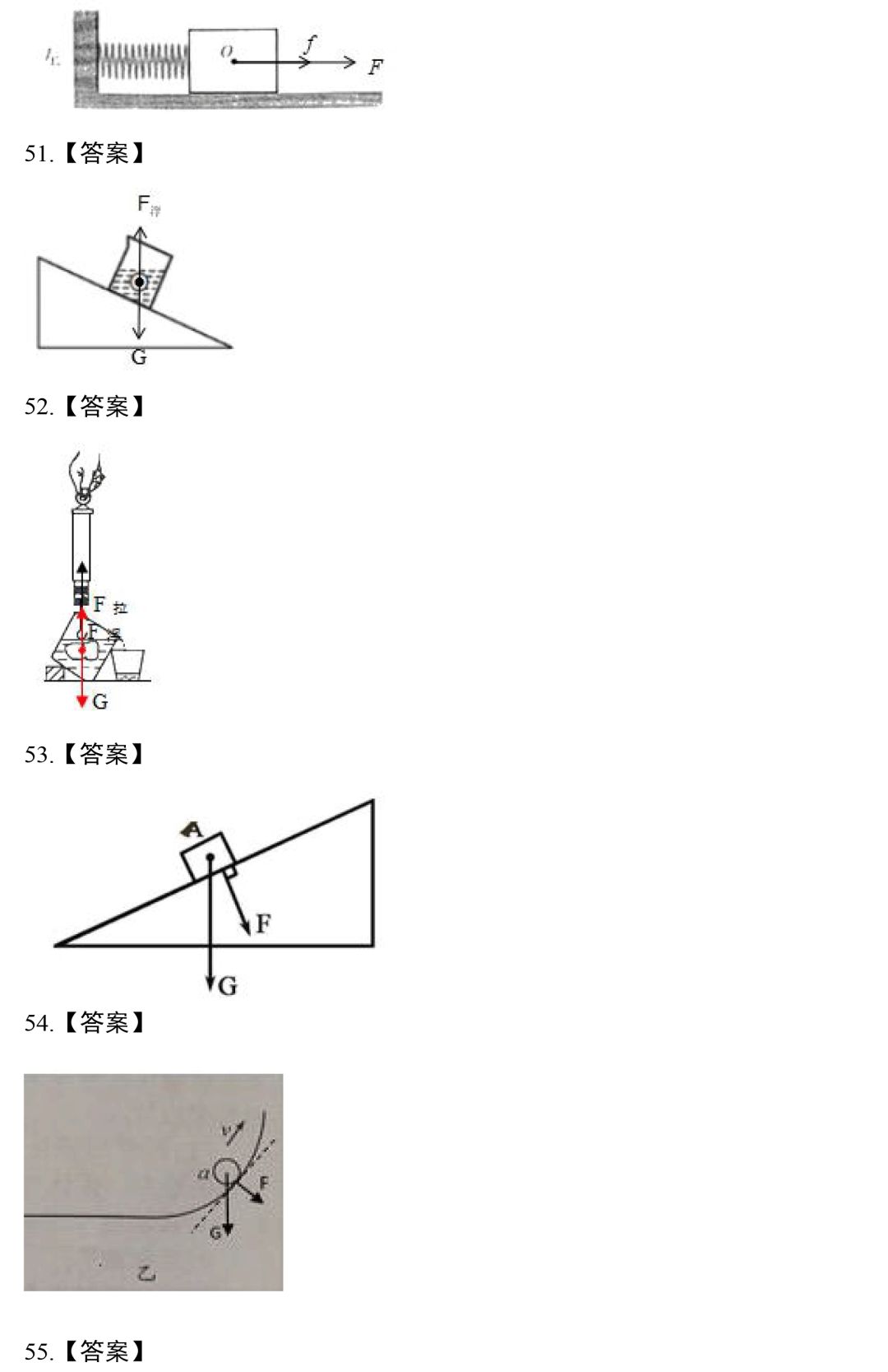 中考物理力学作图专辑 第33张