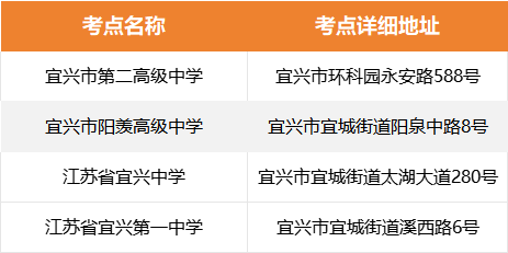 倒计时10天!无锡市高考考点全安排! 第12张 倒计时10天!无锡市高考考点全安排! 第12张