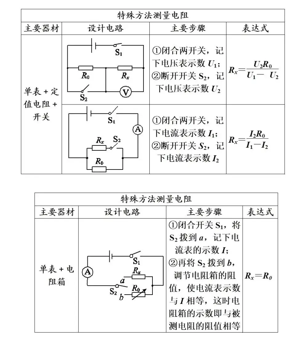 中考物理冲刺专题复习,搞定这些题型就稳了 第46张 中考物理冲刺专题复习,搞定这些题型就稳了 第46张
