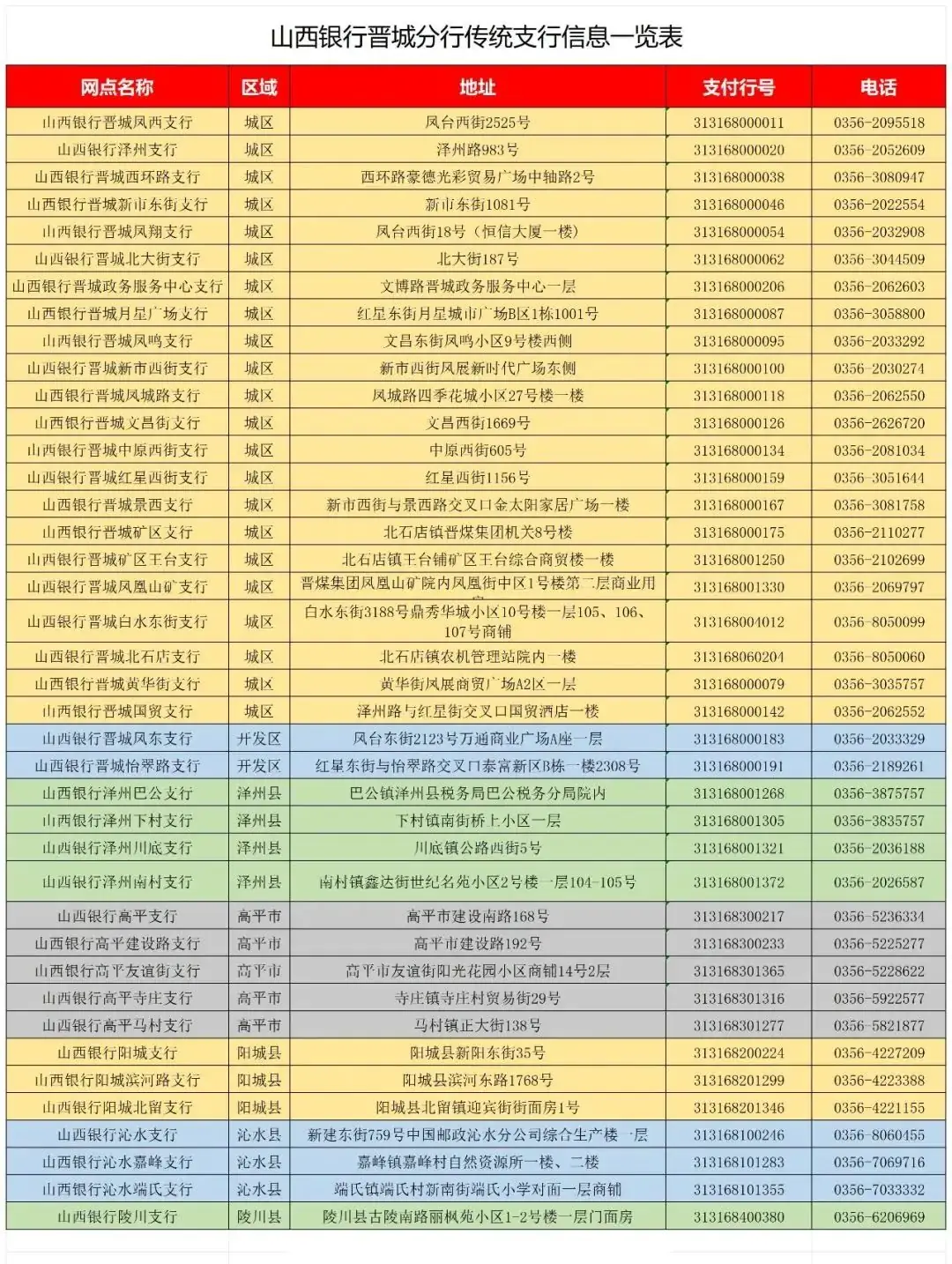 助力高考|山西银行晋城分行高考志愿填报公益讲座开课了! 第3张 助力高考|山西银行晋城分行高考志愿填报公益讲座开课了! 第3张