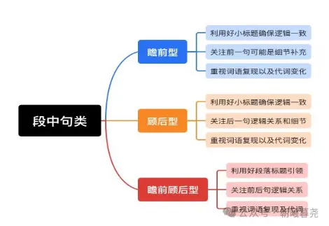 高考七选五阅读解题技巧 第6张 高考七选五阅读解题技巧 第6张