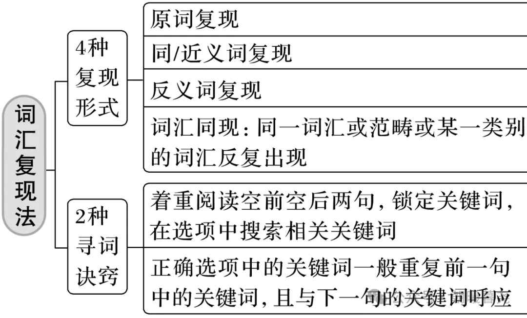 高考七选五阅读解题技巧 第9张 高考七选五阅读解题技巧 第9张