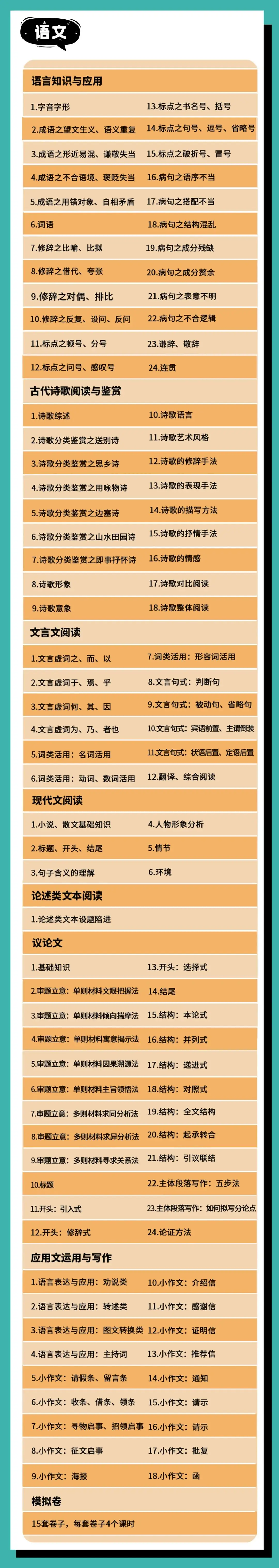 2025届广东3+证书高职高考平价网课直播班送教材送真题还有在线答疑 第7张 2025届广东3+证书高职高考平价网课直播班送教材送真题还有在线答疑 第7张