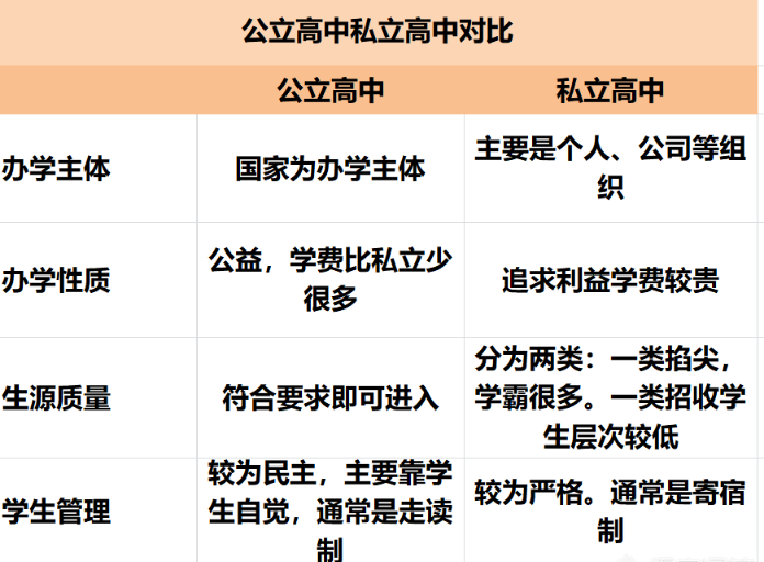 中考后,初中毕业生该何去何从,四种出路为您深度解剖! 第3张 中考后,初中毕业生该何去何从,四种出路为您深度解剖! 第3张