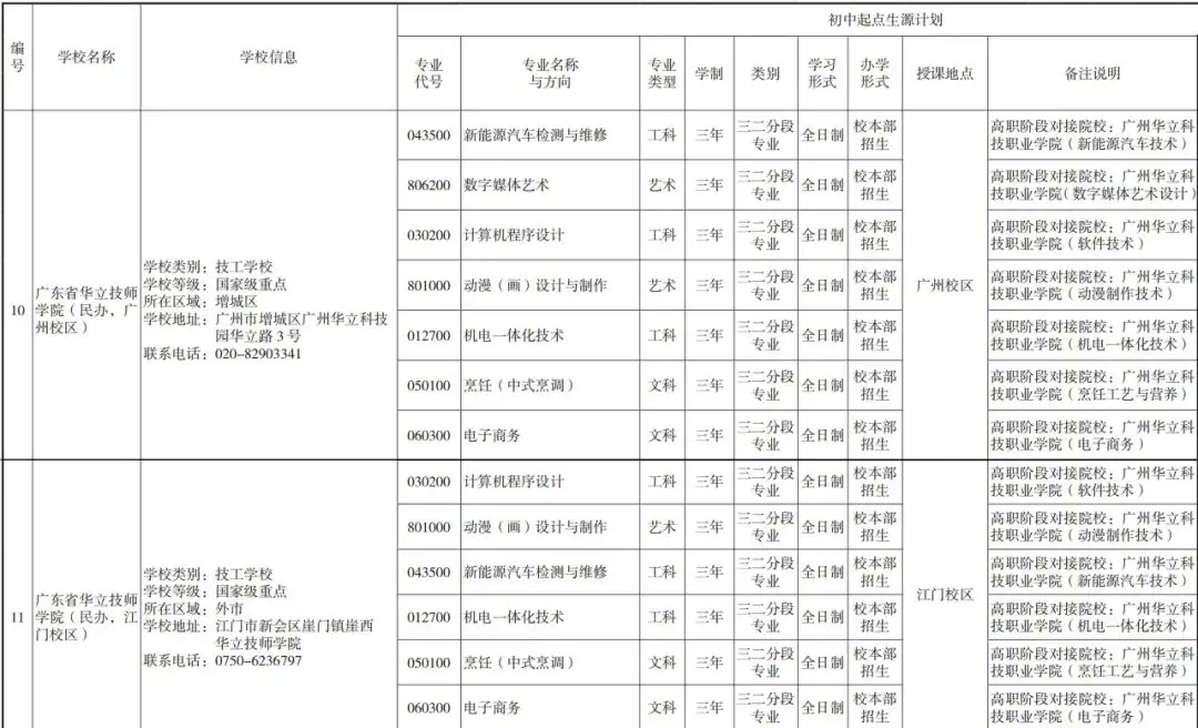 @2024中考生,中考志愿填报即将开始,如何上岸理想学校? 第9张