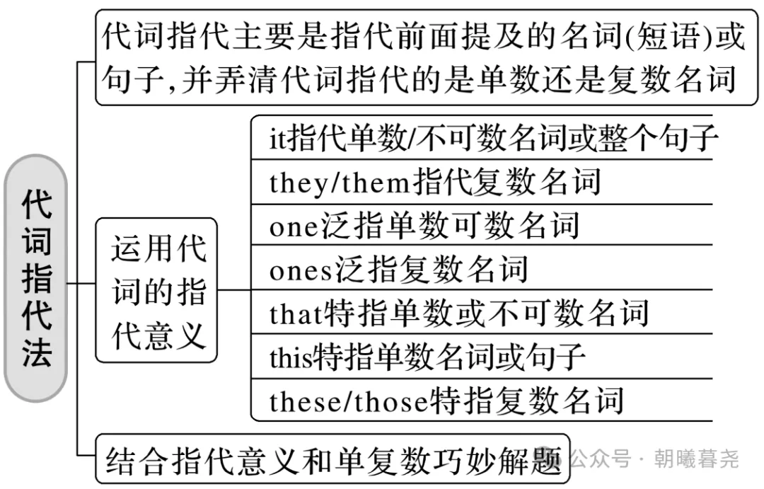 高考七选五阅读解题技巧 第10张 高考七选五阅读解题技巧 第10张