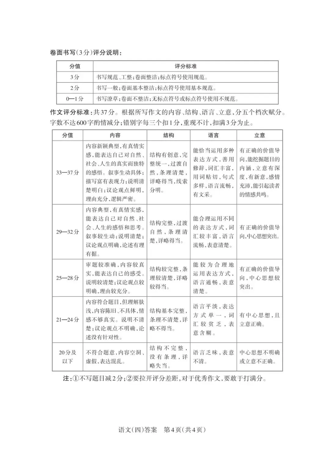对答案 | 2024山西中考百校联考(四)语文试卷及答案 第12张 对答案 | 2024山西中考百校联考(四)语文试卷及答案 第12张