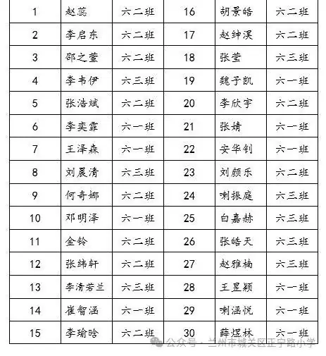 追光而行 盈枝硕果——正宁路小学2024年读书节整本书阅读获奖活动 第9张