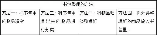 【澄.课程】澄娒娒“趣”小学——大班段《走向小学》主题探究故事 第116张 【澄.课程】澄娒娒“趣”小学——大班段《走向小学》主题探究故事 第116张