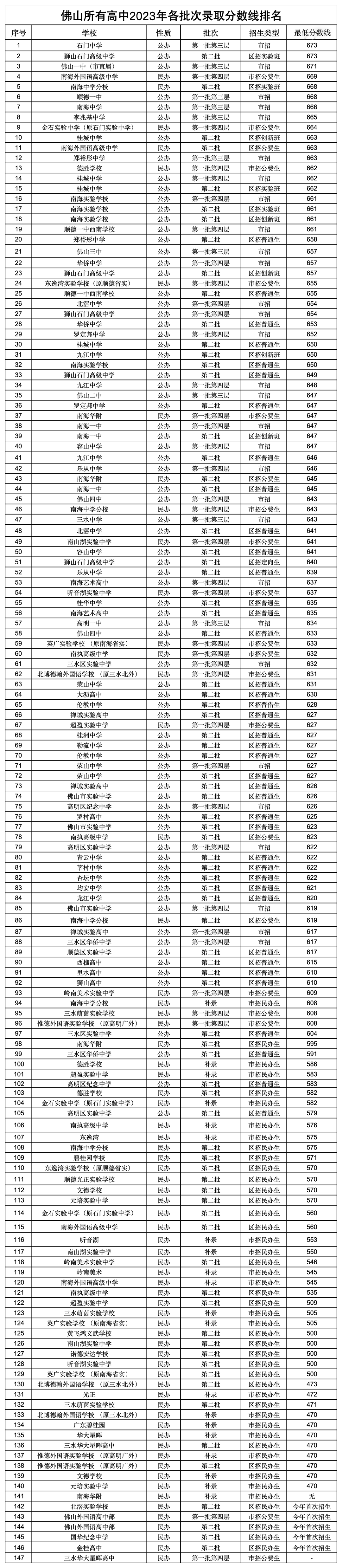 中考人数创新高!佛山2024年中考录取变化趋势分析→ 第4张 中考人数创新高!佛山2024年中考录取变化趋势分析→ 第4张