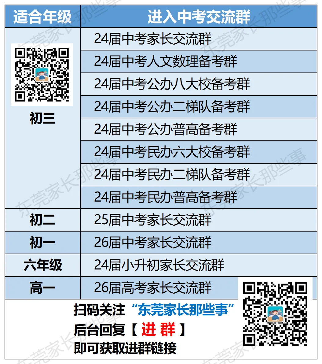 24年中考分数线怎么定?“语数英”组合分影响录取?! 第8张