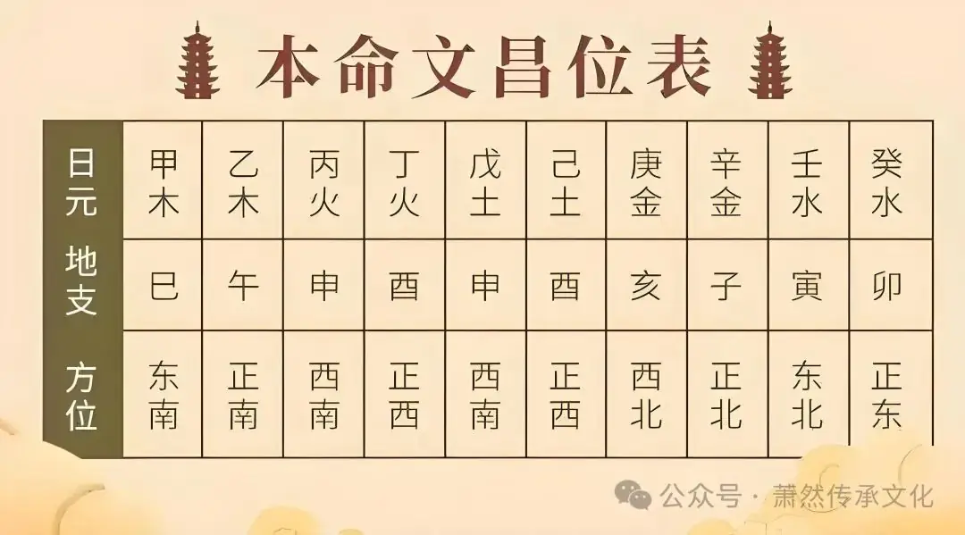 中考 高考 催旺成绩 秘籍 第9张 中考 高考 催旺成绩 秘籍 第9张