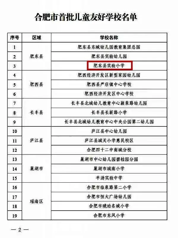 肥东县实验小学荣膺“合肥市首批儿童友好学校” 第7张 肥东县实验小学荣膺“合肥市首批儿童友好学校” 第7张