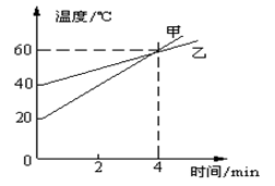 内能--中考物理复习13 第31张 内能--中考物理复习13 第31张