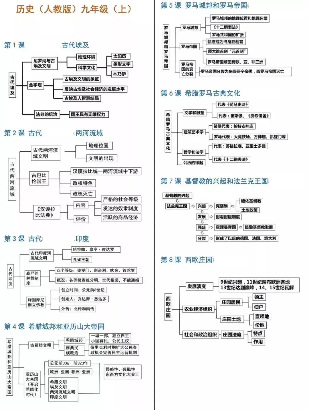 【中考历史】2024中考历史《必背知识点+答题模板+思维导图》 第51张 【中考历史】2024中考历史《必背知识点+答题模板+思维导图》 第51张