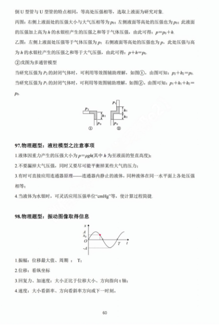 【高考物理】高考中高频的108个模型总结及配套提能例题(建议收藏) 第60张 【高考物理】高考中高频的108个模型总结及配套提能例题(建议收藏) 第60张