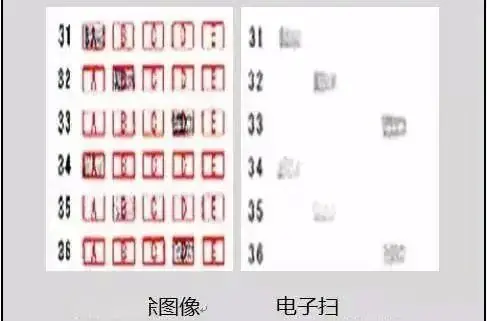 从现在开始规范!中考阅卷老师最反感的几种答题方式!小心中招! 第1张 从现在开始规范!中考阅卷老师最反感的几种答题方式!小心中招! 第1张