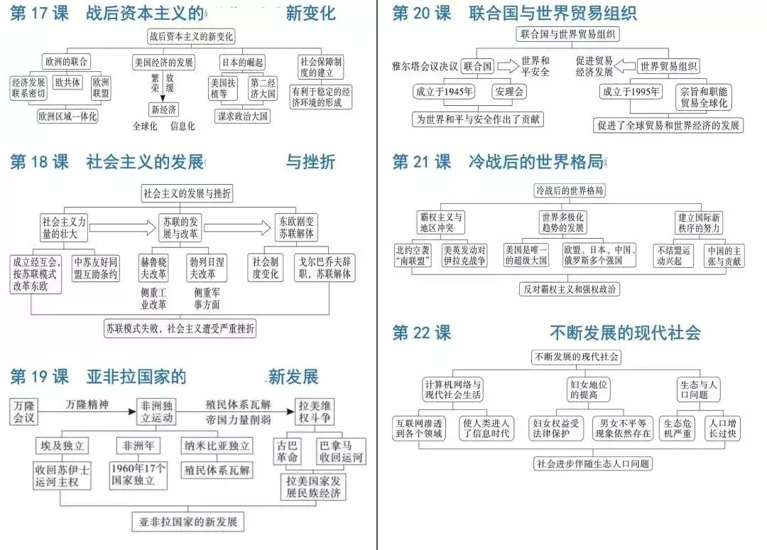【中考历史】2024中考历史《必背知识点+答题模板+思维导图》 第54张 【中考历史】2024中考历史《必背知识点+答题模板+思维导图》 第54张