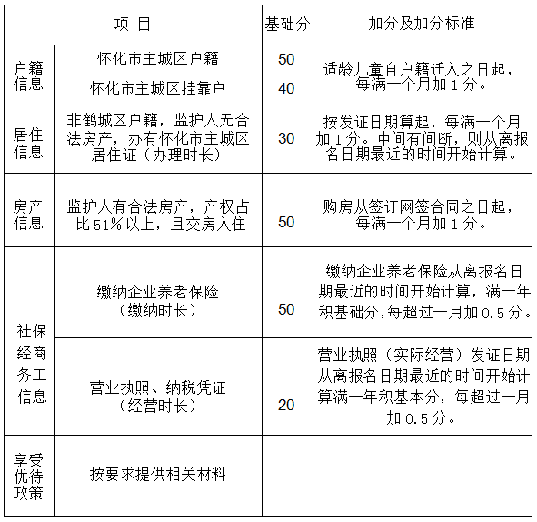 『太平桥小学•教务』怀化市太平桥小学2024年小一招生报名须知 第11张 『太平桥小学•教务』怀化市太平桥小学2024年小一招生报名须知 第11张