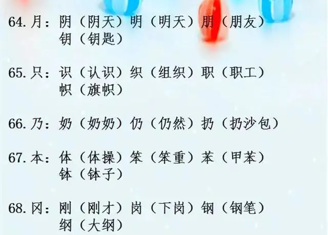 小学语文必考辨字组词,收藏了让孩子每天读一读吧 第25张