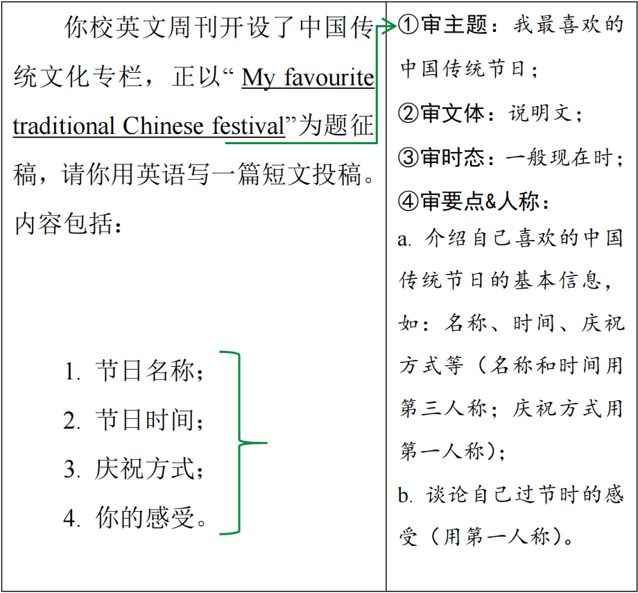 2024中考英语作文热点话题:中华优秀传统文化(电子版) 第10张 2024中考英语作文热点话题:中华优秀传统文化(电子版) 第10张