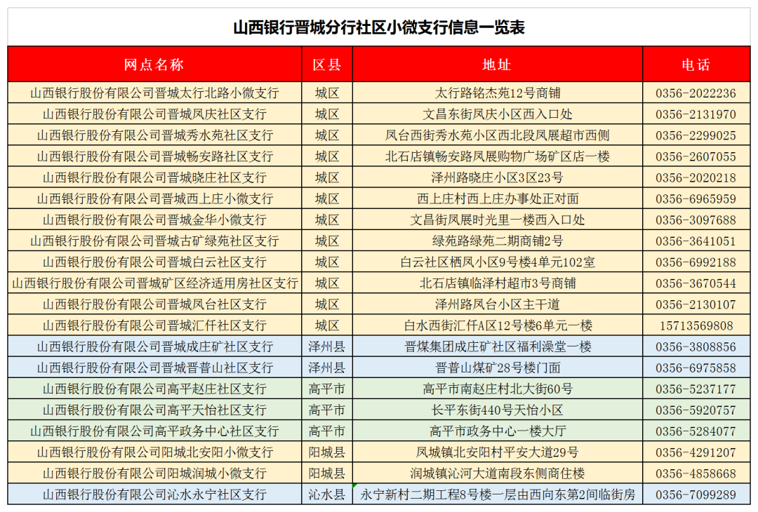 助力高考|山西银行晋城分行高考志愿填报公益讲座开课了! 第4张 助力高考|山西银行晋城分行高考志愿填报公益讲座开课了! 第4张