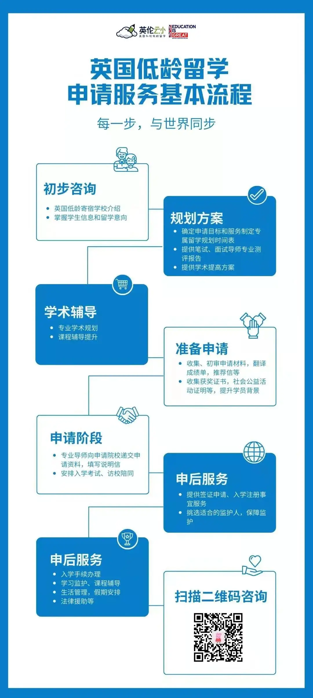 中考后去英国读高中到底好不好?怎么提前准备、准备什么? 第4张