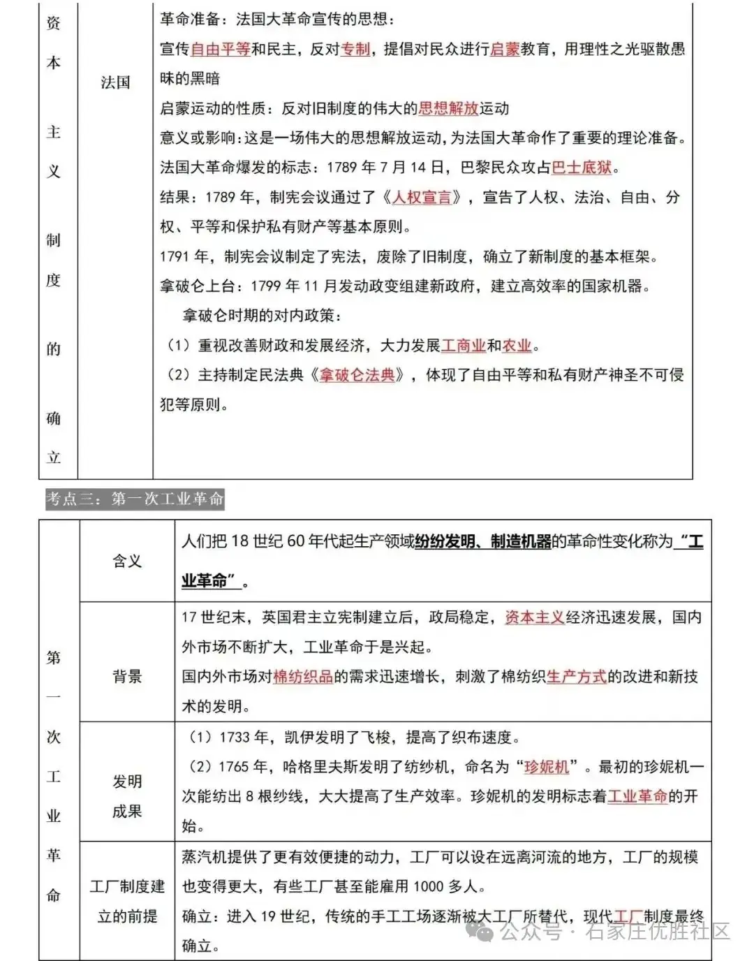 2024中考历史材料预测题+答题注意事项+总复习考点梳理 第18张 2024中考历史材料预测题+答题注意事项+总复习考点梳理 第18张