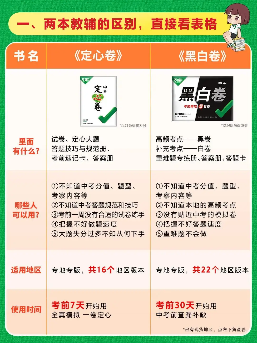 2024万唯中考定心卷 第2张