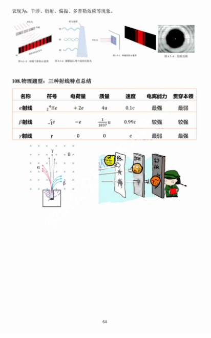 【高考物理】高考中高频的108个模型总结及配套提能例题(建议收藏) 第64张 【高考物理】高考中高频的108个模型总结及配套提能例题(建议收藏) 第64张