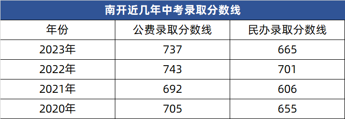 东莞这所知名高中,发布高一招生计划!中考志愿填报快看! 第3张 东莞这所知名高中,发布高一招生计划!中考志愿填报快看! 第3张