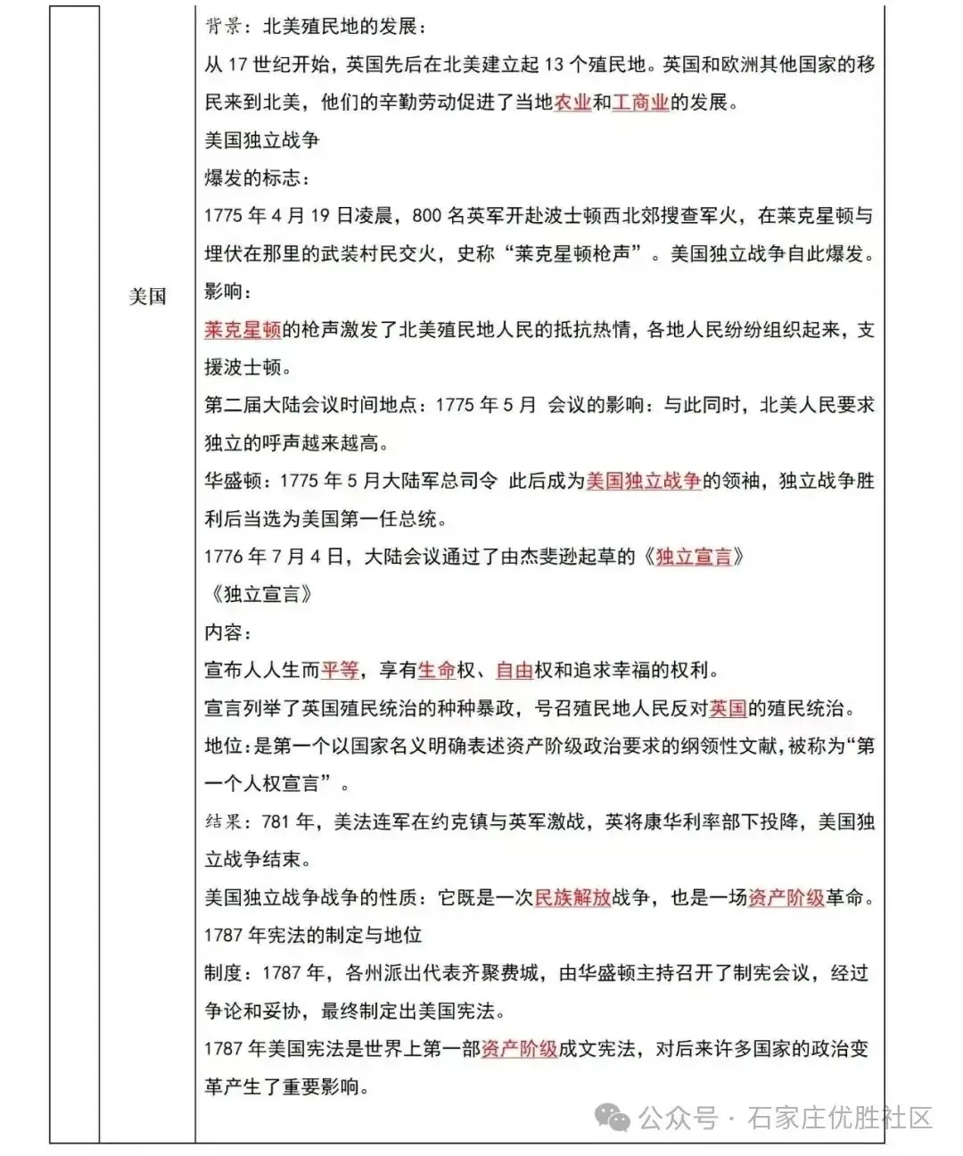 2024中考历史材料预测题+答题注意事项+总复习考点梳理 第17张 2024中考历史材料预测题+答题注意事项+总复习考点梳理 第17张