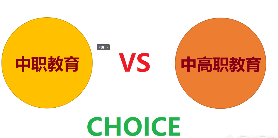 中考后,初中毕业生该何去何从,四种出路为您深度解剖! 第6张 中考后,初中毕业生该何去何从,四种出路为您深度解剖! 第6张