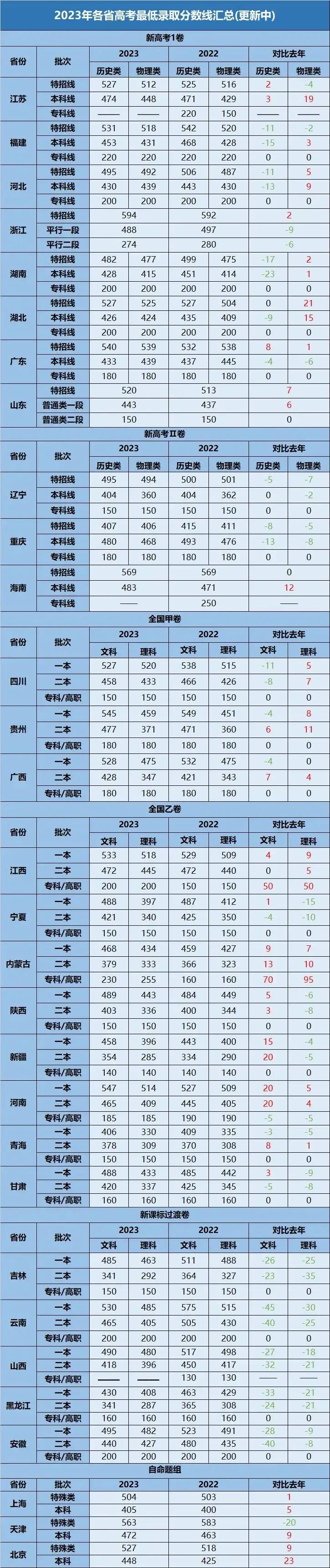 注意 |2024年高考考生可能成为:最“难”一届今年高考人数达到了历史最高1354万人 !! 第5张 注意 |2024年高考考生可能成为:最“难”一届今年高考人数达到了历史最高1354万人 !! 第5张