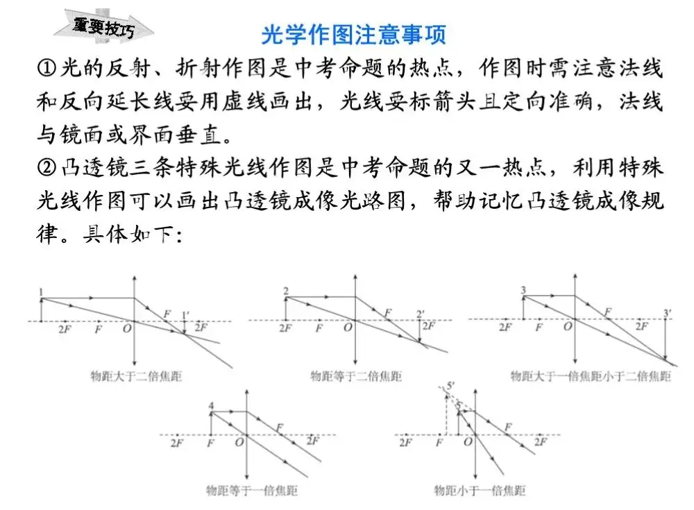 中考物理冲刺专题复习,搞定这些题型就稳了 第5张 中考物理冲刺专题复习,搞定这些题型就稳了 第5张