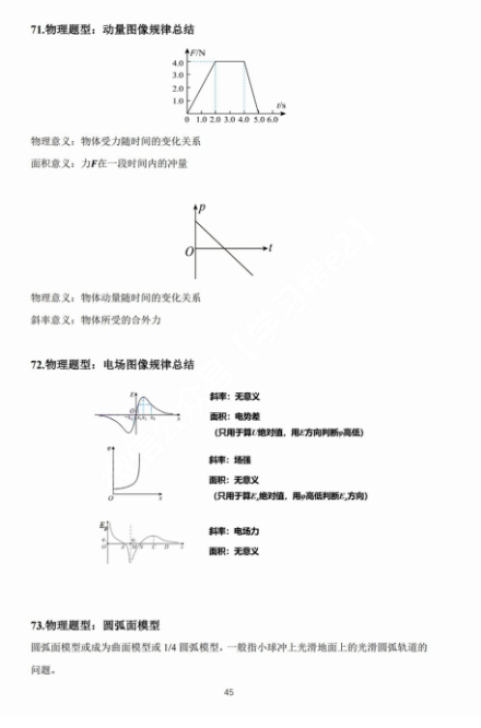 【高考物理】高考中高频的108个模型总结及配套提能例题(建议收藏) 第45张 【高考物理】高考中高频的108个模型总结及配套提能例题(建议收藏) 第45张