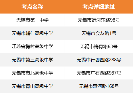 倒计时10天!无锡市高考考点全安排! 第2张 倒计时10天!无锡市高考考点全安排! 第2张