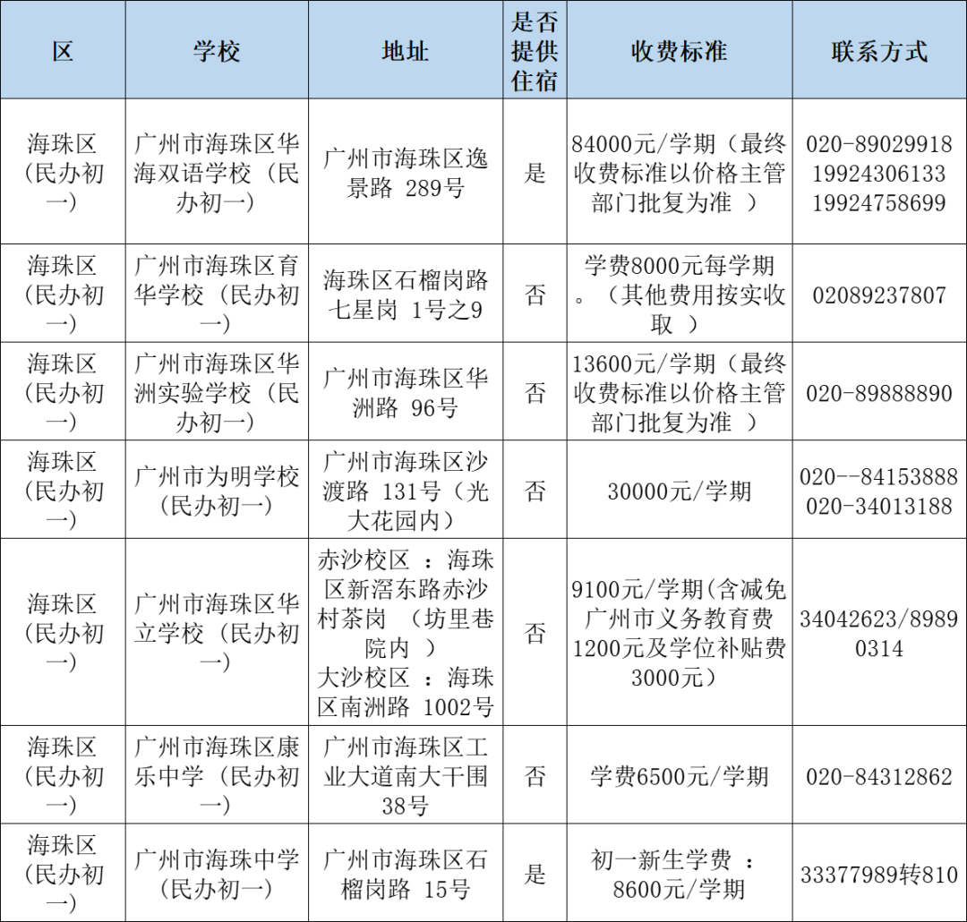 广州民办小学分类招生,哪些情况可以优先录取?附:最新广州11区民办中小学一览表 第16张 广州民办小学分类招生,哪些情况可以优先录取?附:最新广州11区民办中小学一览表 第16张