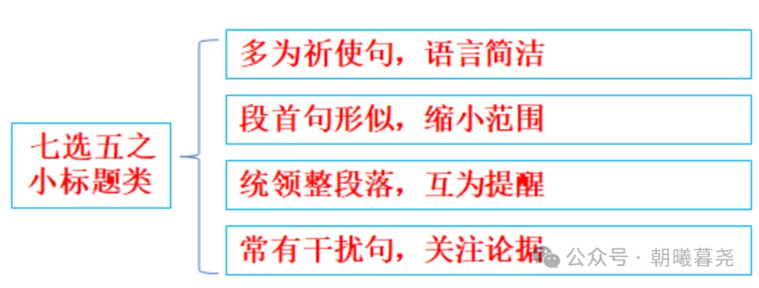 高考七选五阅读解题技巧 第4张 高考七选五阅读解题技巧 第4张