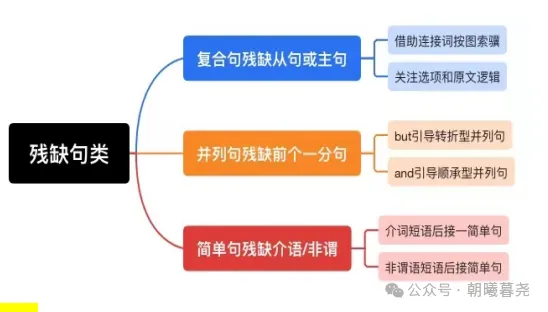高考七选五阅读解题技巧 第8张 高考七选五阅读解题技巧 第8张