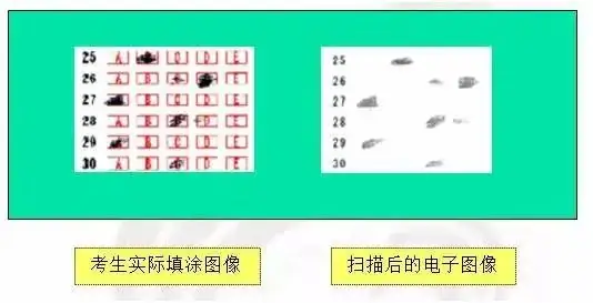 24年中高考答题卡“大变样”?这些填涂方式全部0分! 第21张