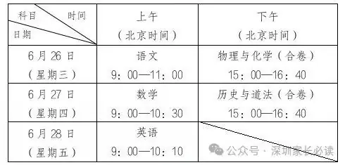 2023年深圳市中考英语真题 第10张